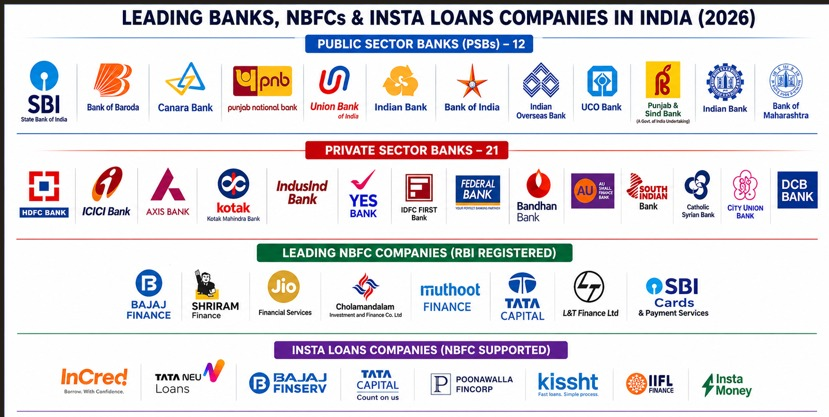 Banks