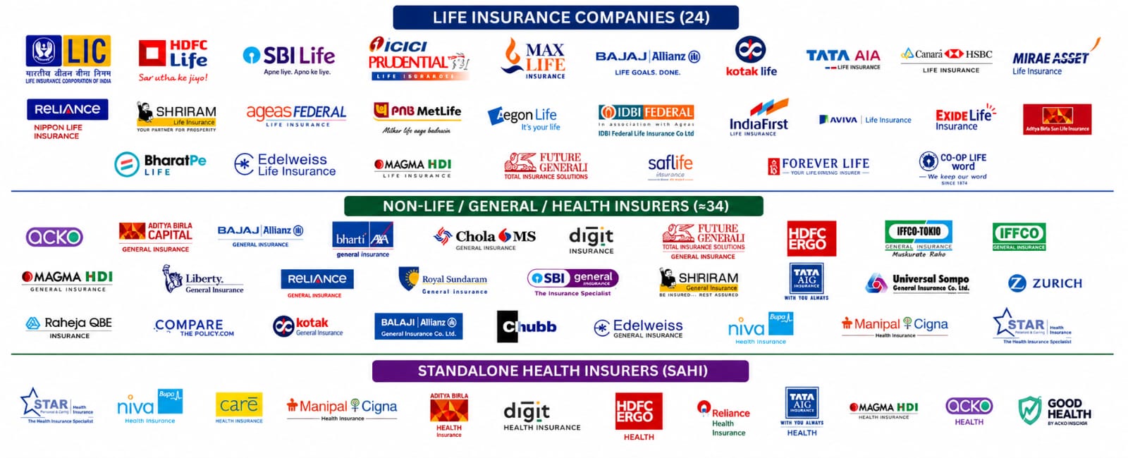 Insurance