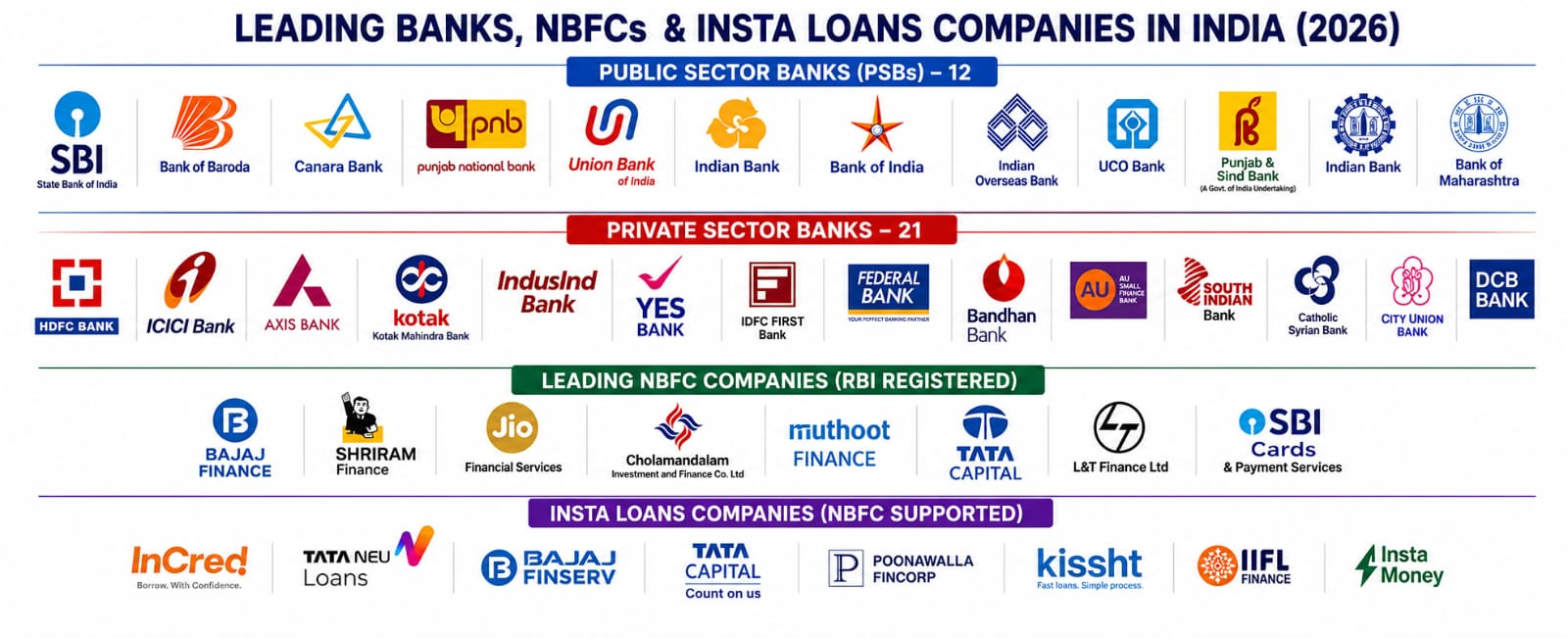 Banks