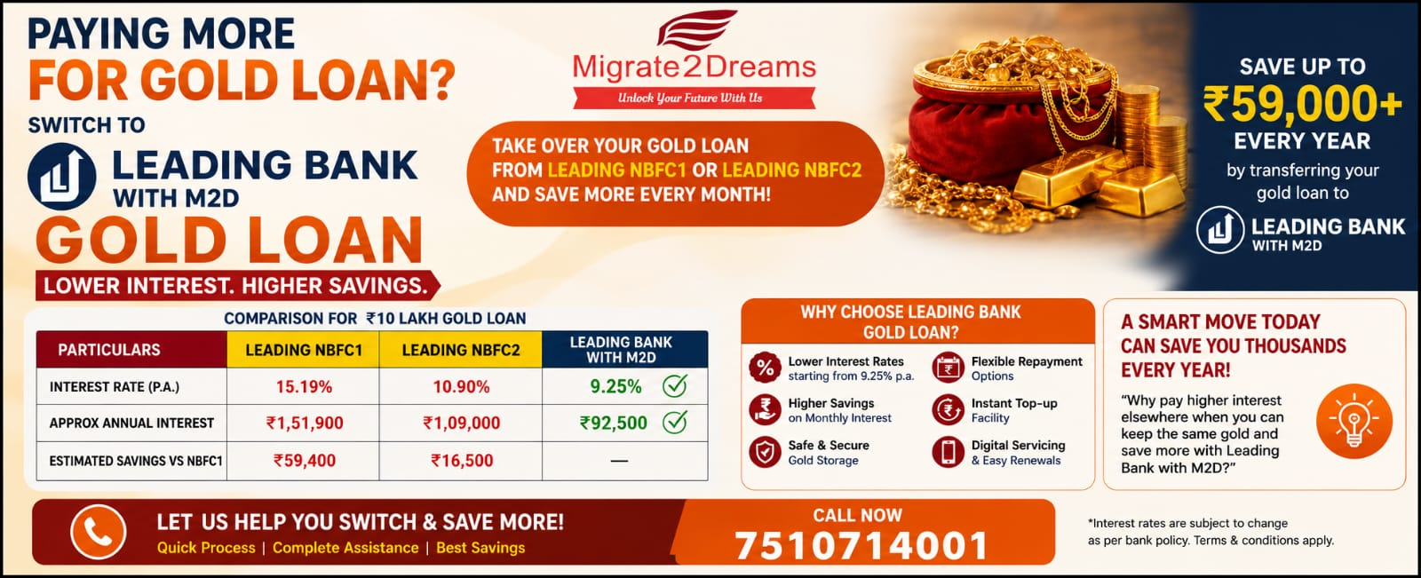 Gold Loan